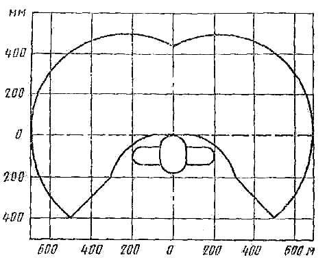 Зона досягаемости моторного поля в горизонтальной плоскости при высоте рабочей, поверхности над полом 725 мм 